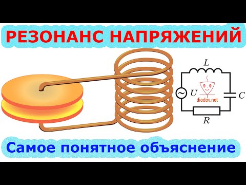 Видео: Что такое резонанс в производстве речи?