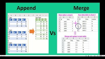 Combine multiple Tables in single Table (Part 1) in Power Query Editor - POWER BI