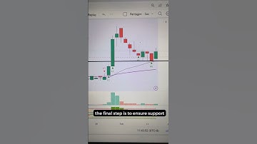 3 Simple Steps to Detect Pullback