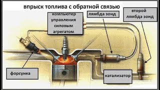 Лямбда зонд - проверка датчика и удаление ошибок - чек лямбды. Диагностика датчика кислорода.