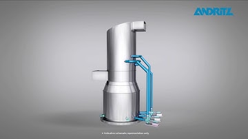 ANDRITZ wet flue gas cleaning, limestone FGD