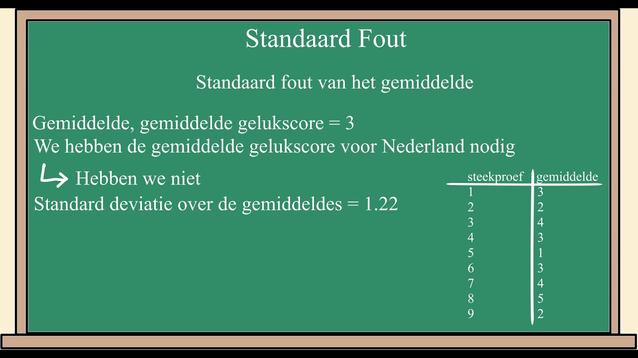 Statistiek les 6: standaard fout - YouTube
