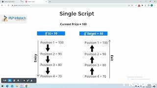 PNP Infotech Software: Scalping Application screenshot 3