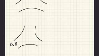 Portion web examples