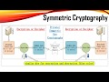 Symmetric vs. Asymmetric Cryptography: Key Differences Explained 🔐
