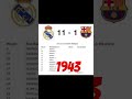 Madrid Barca 1943 Vs 1926