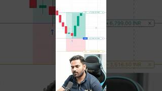 #day01 🔥 Option Trading Challenge Live | Nifty Live Trading सिर्फ 2 Lot से #trading #nifty50 #nifty