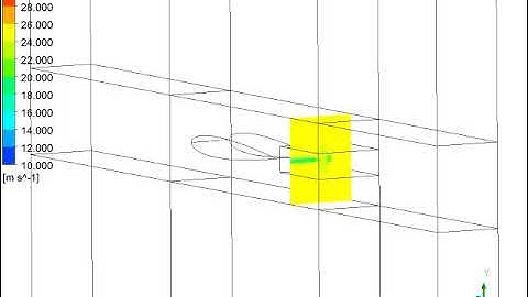 velocity contour sweep animation