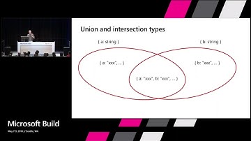 Typescript Type System explained by Anders Hejlsberg