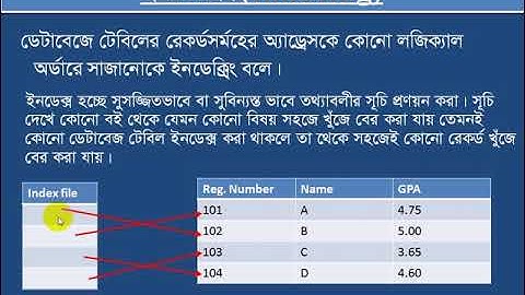 Sorting & Indexing in DBMS (HSC ICT, Chapter 6)