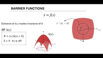 Introduction to Control Barrier Functions (CBFs) and energy-based CBFs, by F. Califano