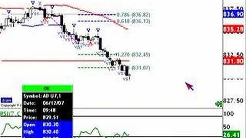 E-Mini Russell 2000 Volume Trade