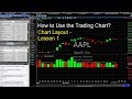 How to Use the Trading Chart? - Chart Layout - Lesson 1