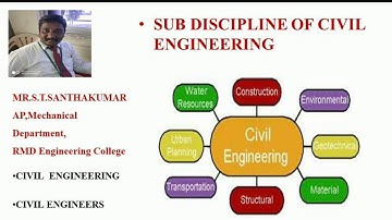 SUB DISCIPLINES OF CIVIL ENGINEERING