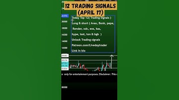 Today Top 12 Crypto Trading Signals 10x | Pepe coin, Bonk coin, Xrp, kas coin, Eos coin, hype coin