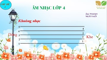 Tiết 1 Lớp 4 môn Âm nhạc  (Sách Kết nối tri thức với cuộc sống)