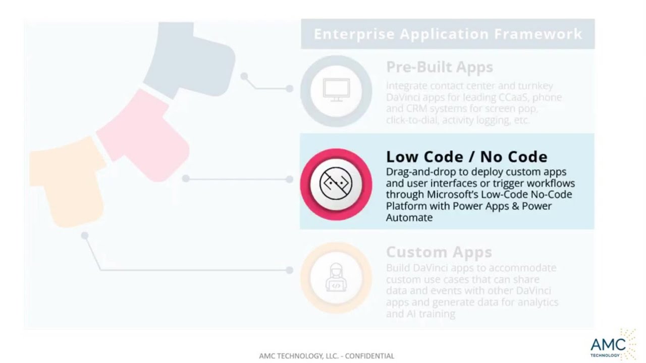 Low Code/No Code - YouTube