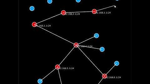 Simple Simulation of RIPv1 Routing Protocol