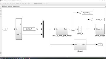 3. Linearization of a nonlinear model with MATLAB/ Simulink