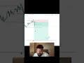 200+ Pips in gold trading Live FinanceRaJa