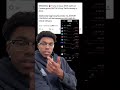 Correction szn let’s go#stockmarket #tarrifs #howtoearnmoneyfromusstockmarket