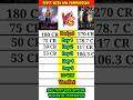 Baahubali the beginning vs Salar part 1 ceasefire box office collection comparison।। #short