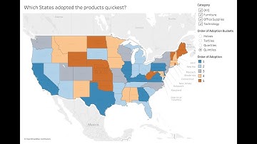 Dynamic Halves, Tertiles, Quartiles, and Quintiles