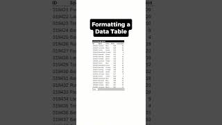 How to format a data table in excel #excel #data #business #finance #money #analytics