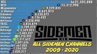 Sidemen Sub Count History 2009 - 2020