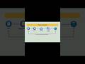 Dynamic Provisioning in Kubernetes Under 30 Sec