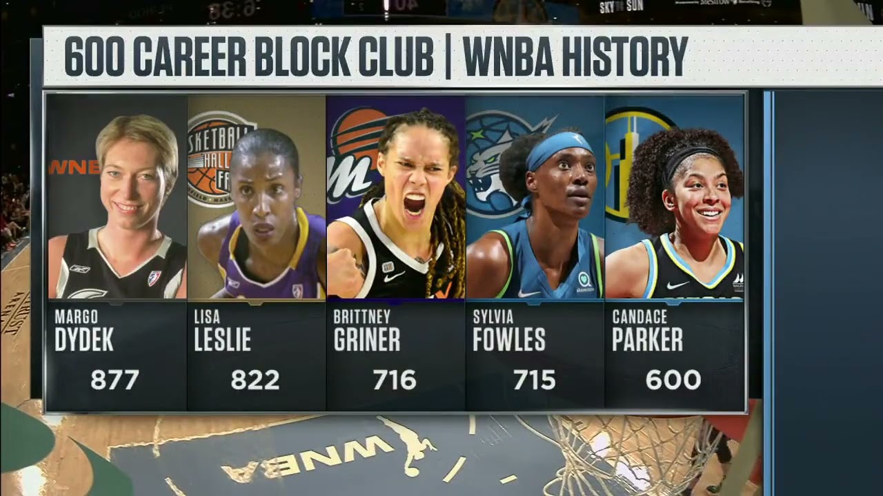 Candace Parker becomes the 5th player in WNBA history to reach 600 career  blocks 💪 