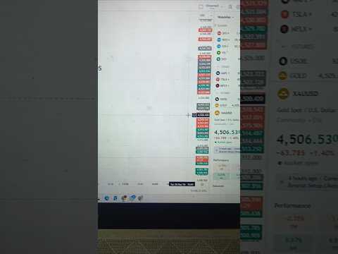 Live Trading Gold | Crypto Rush| #gold #trading #trending  #viral  #cryptorush #forextrading