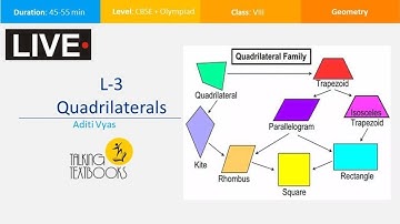 L-3 Quadrilaterals |  Class 8 Crash Course | Aditi Vyas | TTB