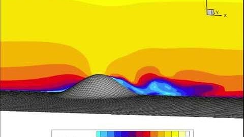 URANS simulation of turbulent wind flow over a smooth hill