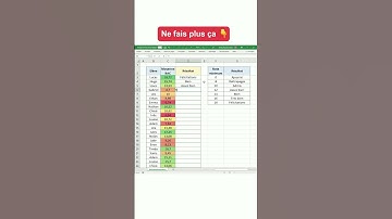 Maitrise la RECHERCHEV comme un pro | Astuce Excel