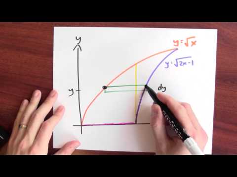 When should I use horizontal as opposed to vertical pieces? - Week 15 - Lecture 2 - Mooculus