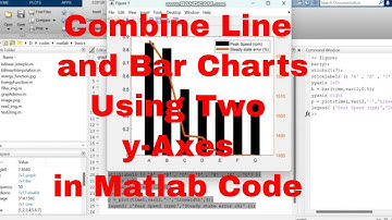 Combine Line and Bar Charts Using Two y-Axes in Matlab Code / Combine Line and Bar Chart