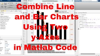 Combine Line and Bar Charts Using Two y-Axes in Matlab Code / Combine Line and Bar Chart