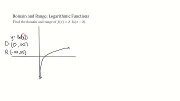 Domain and Range Logarithmic Functions
