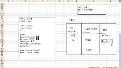 价值$3800全套php从入门到精通教程No 63对象在内存中存在形式函数传递对象方式