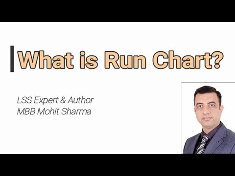 Video: Wat is een run-chart in Six Sigma?