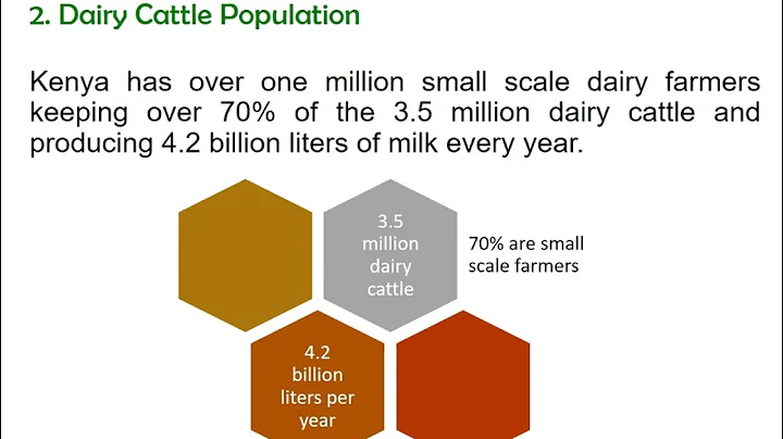 KilimoBora: Dairy Farming -  Introduction2