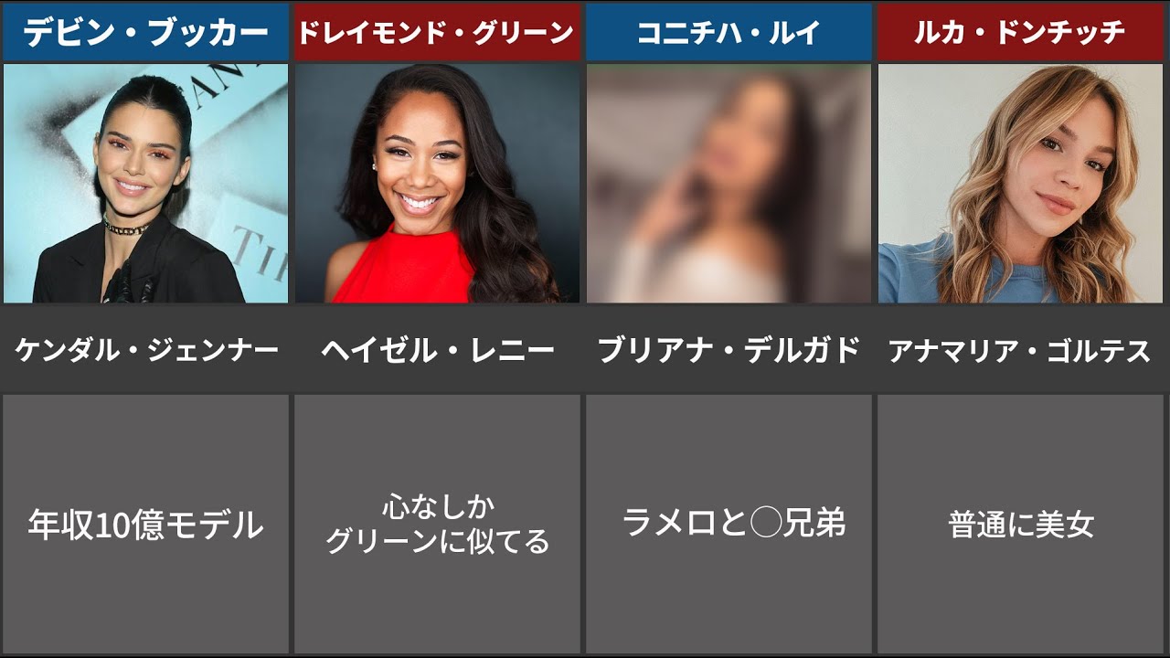 八 村 塁 彼女