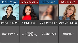 【NBAまとめ】有名選手の美人妻・彼女一覧【八村 塁】【渡邊雄太】