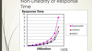 Computer Performance Modeling