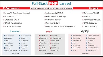 Expert PHP Laravel | E-Commerce | Overview | Prof. Faruq