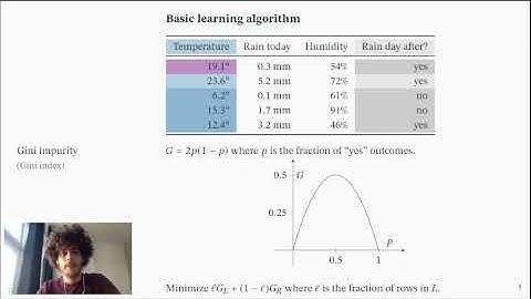 [2B] Secure Training of Decision Trees with Continuous Attributes