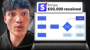 How to Make $20K to $50K/mo With Your SMMA (My Exact System)