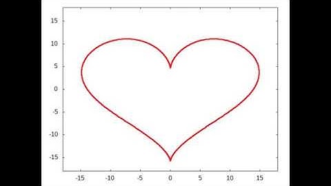 Heart animation with gnuplot.