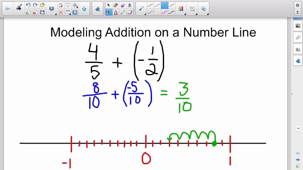 adding-rational-numbers-on-a-number-line-youtube